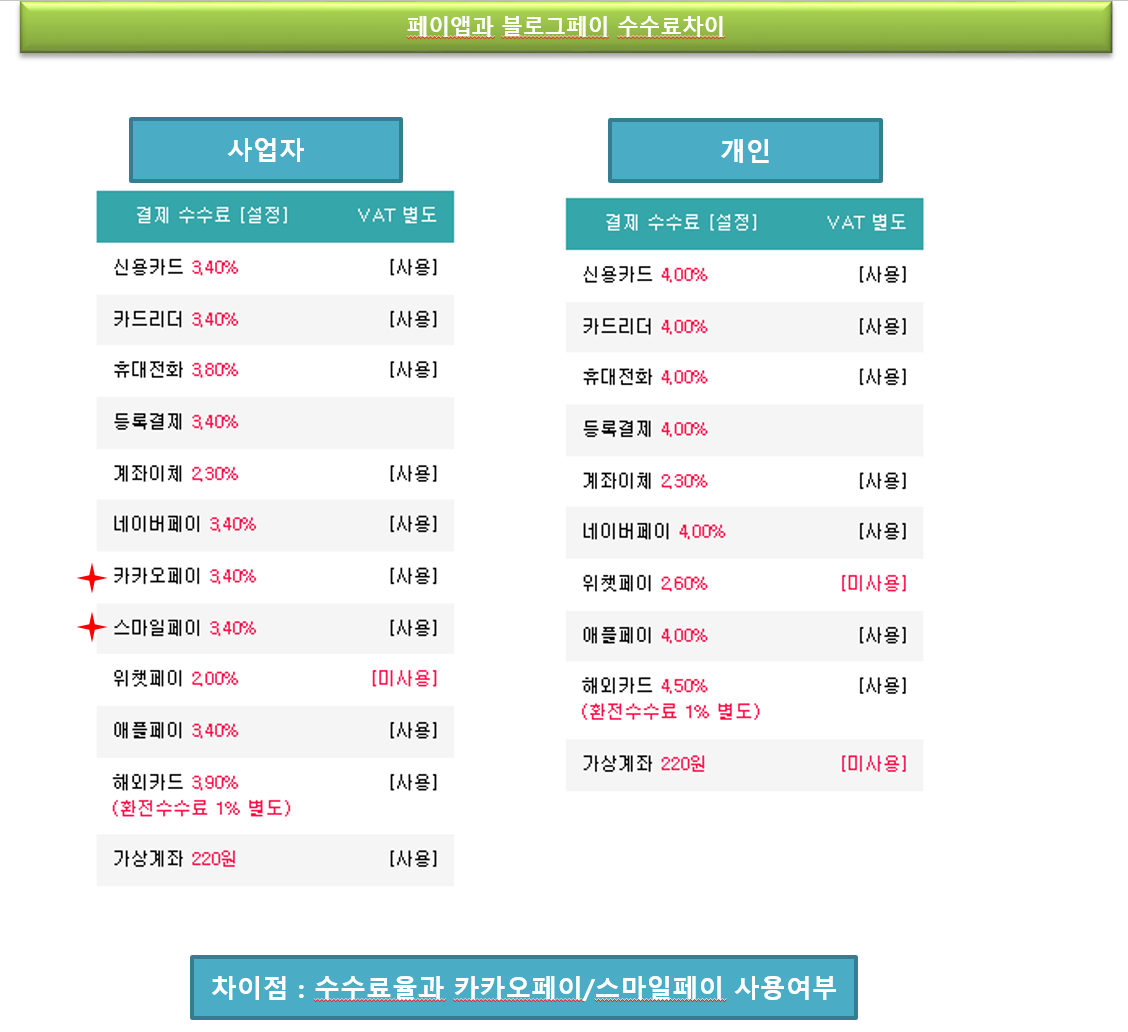 수수료비교